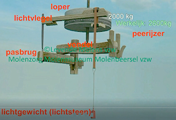 Cover lichtwerking